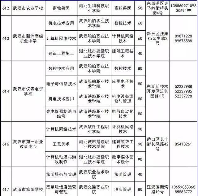 普高线下如何选择？武汉民办高中及中职学校联系与装饰行业前景解读
